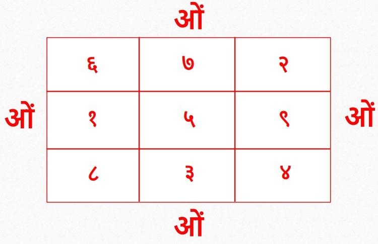 Karya Safalta Yantra — original diagram from the book