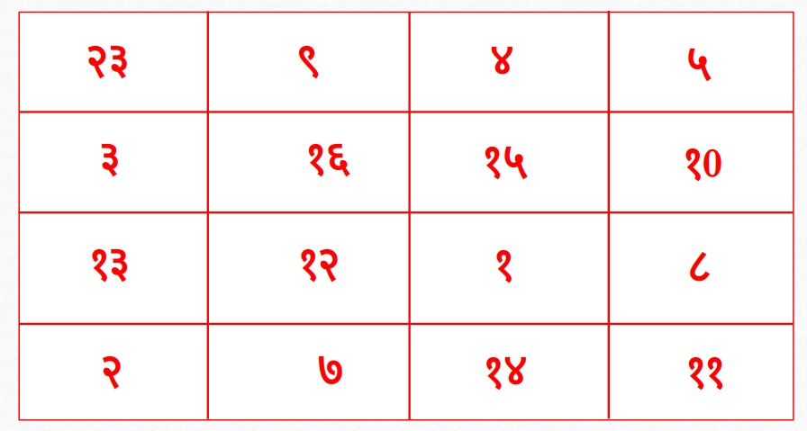 Shubh Labh Yantra — original diagram from the book