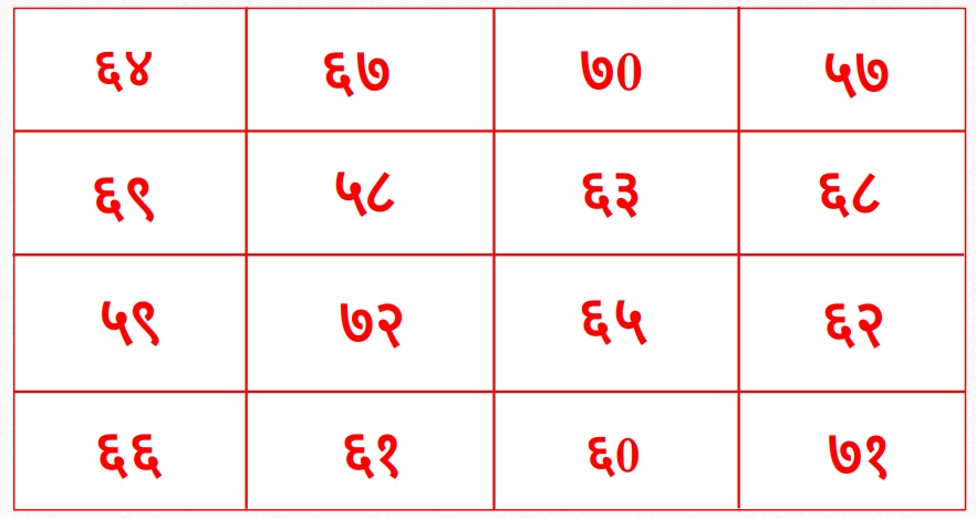 Yantra for Brain Power / Low Memory — original diagram from the book