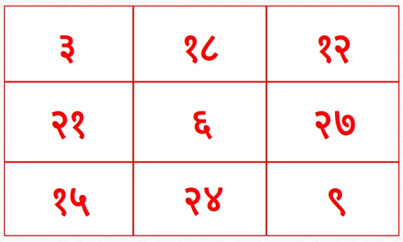 Yantra for Marriage — original diagram from the book