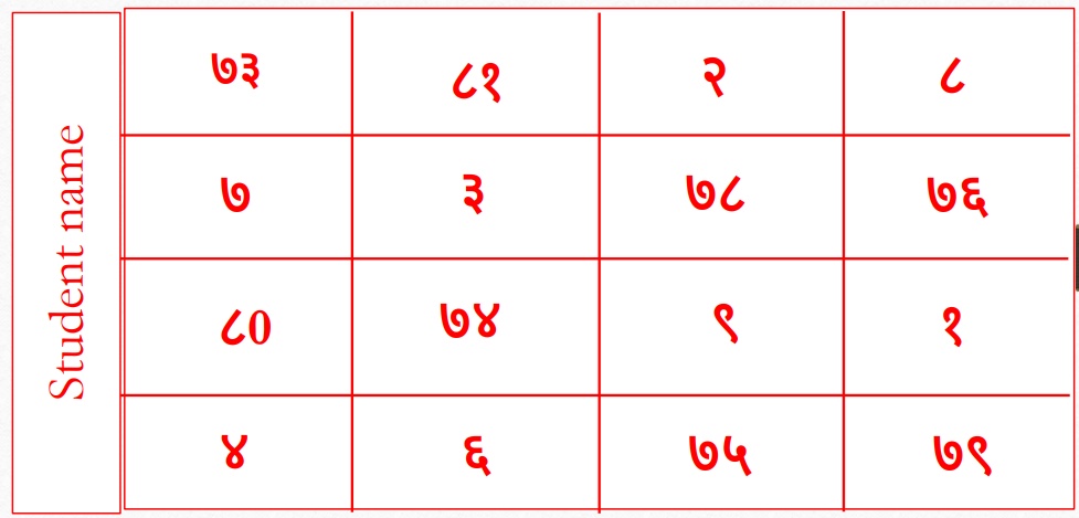 Yantra for Exams — original diagram from the book
