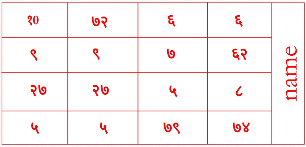 Career Growth Yantra — original diagram from the book